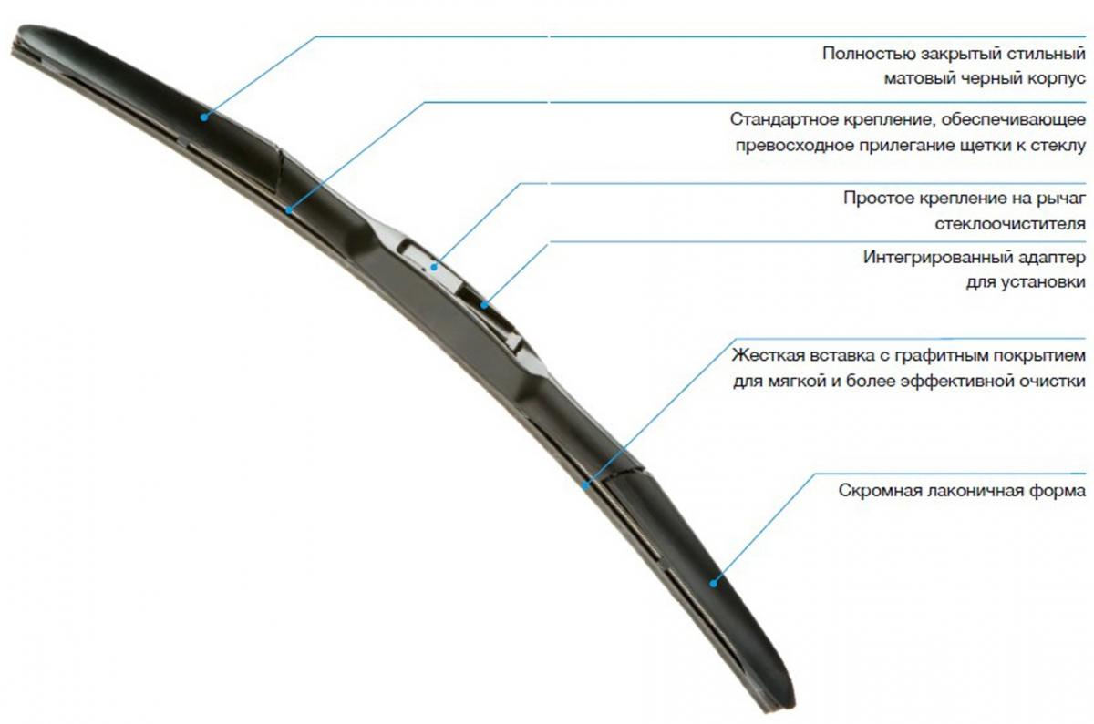 Каркасные и бескаркасные дворники отличия. Щетки Denso 400mm du-040l. Щетка стеклоочистителя 600 мм гибридная 1 шт Denso Hybrid dur-060l. Щетка стеклоочистителя гибридная Denso du-035l 350 мм. Щетка стеклоочистителя гибридная Denso dur-050l 500 мм.